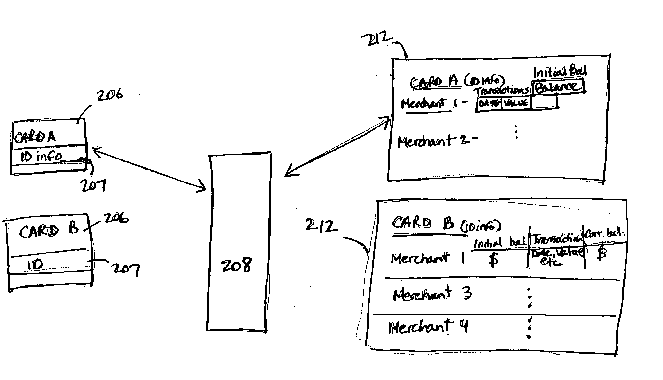 Tracking merchant specific reward credits and balances in a multi merchant environment utilizing one card or account number