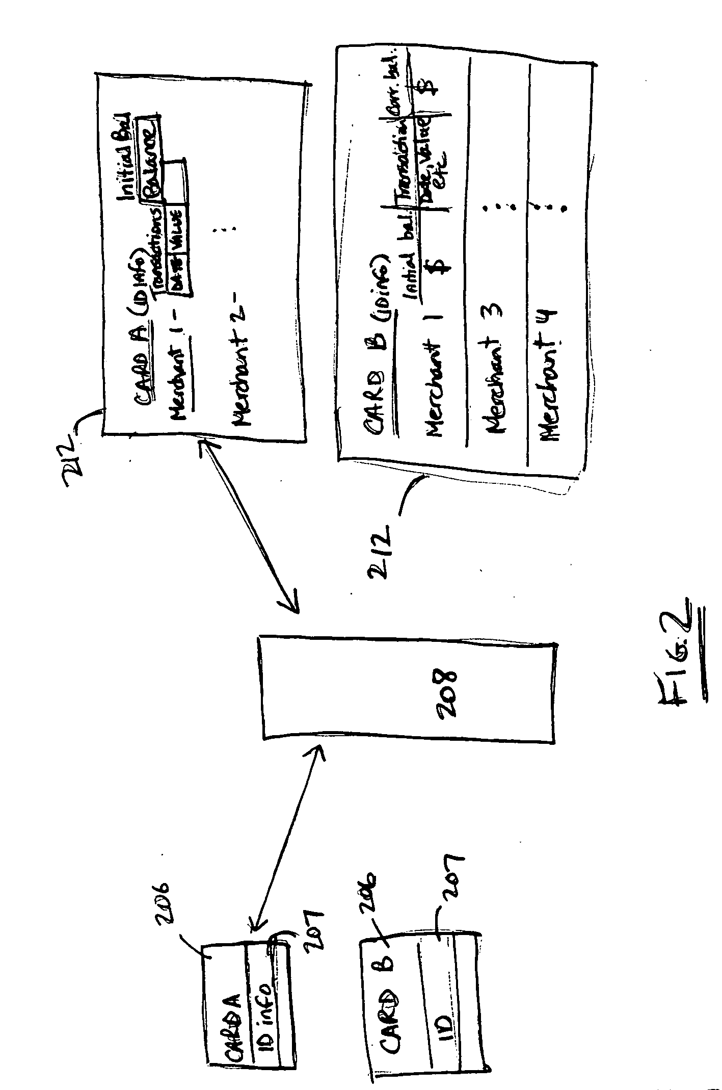 Tracking merchant specific reward credits and balances in a multi merchant environment utilizing one card or account number