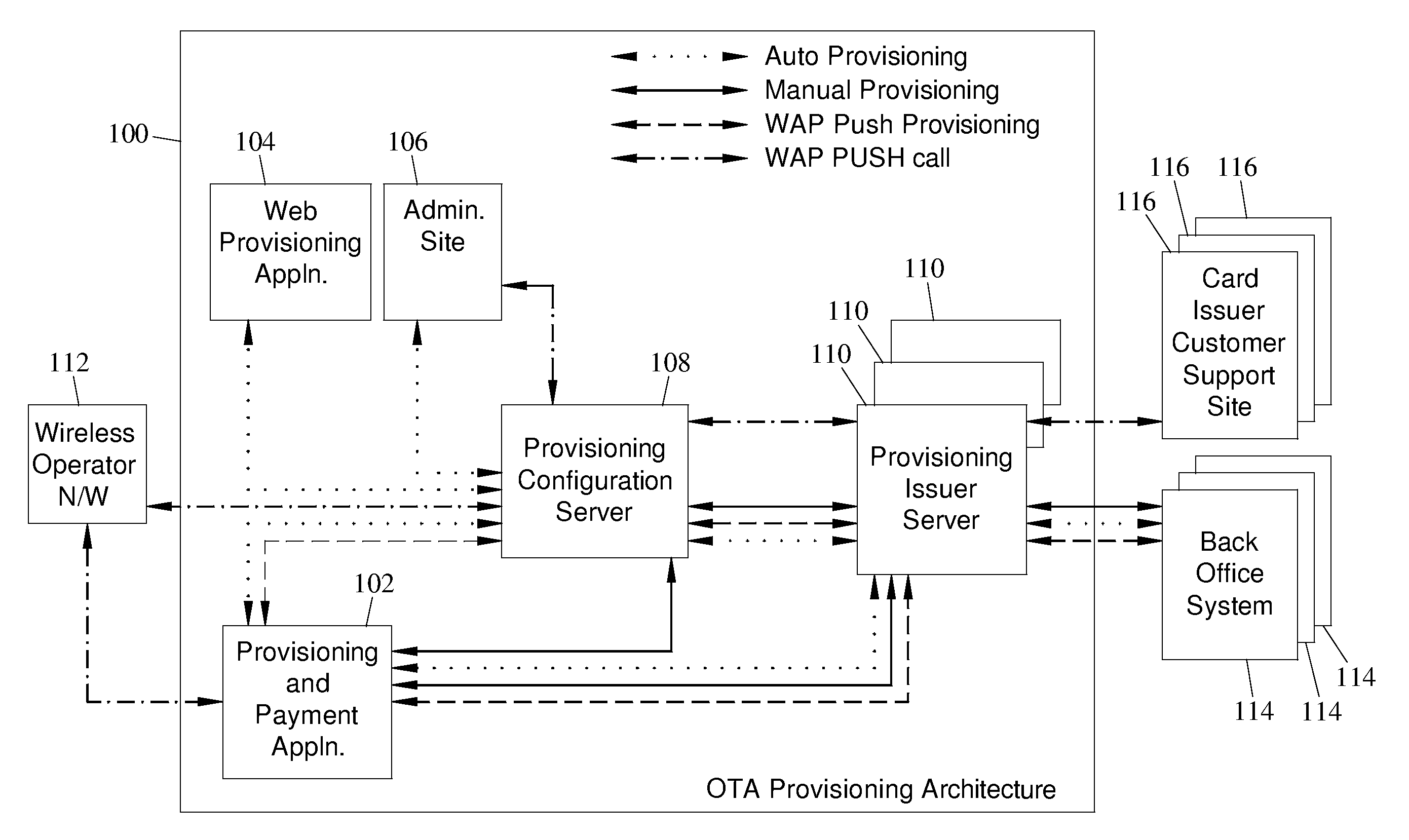 Methods, systems, and computer readable media for over the air (OTA) provisioning of soft cards on devices with wireless communications capabilities