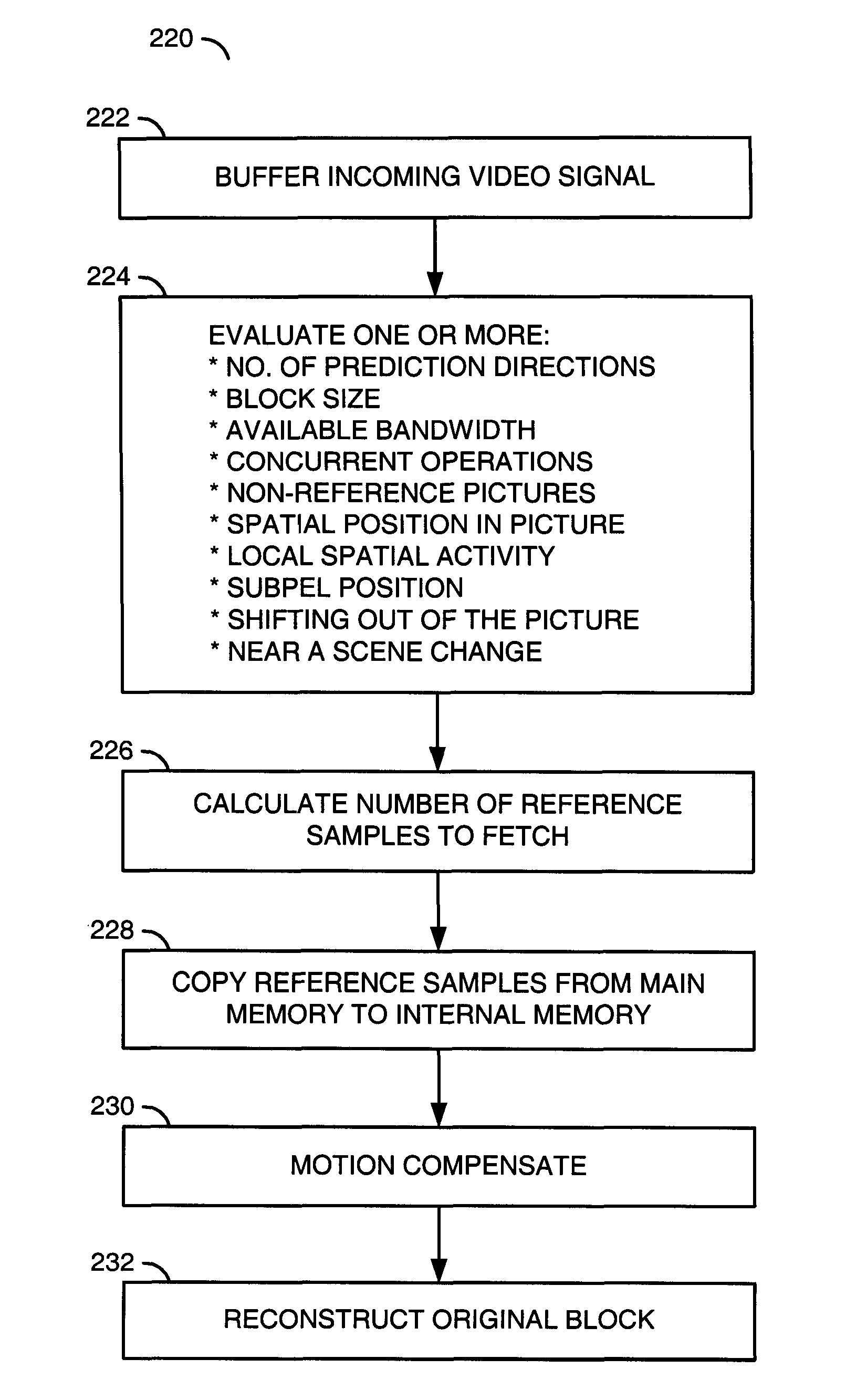 Flexible reduced bandwidth compressed video decoder