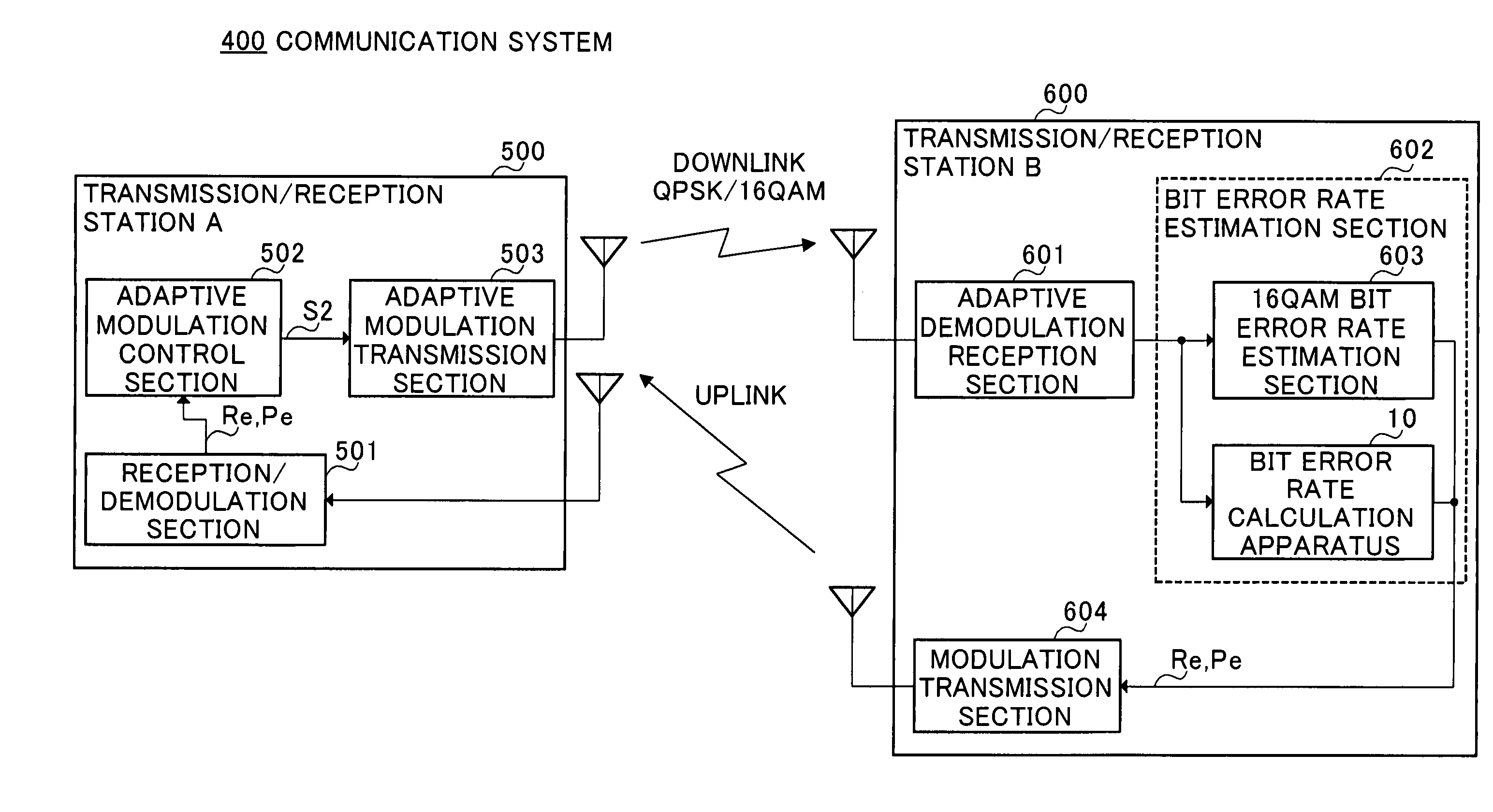 Communication quality estimation method, communication quality estimation apparatus, and communication system