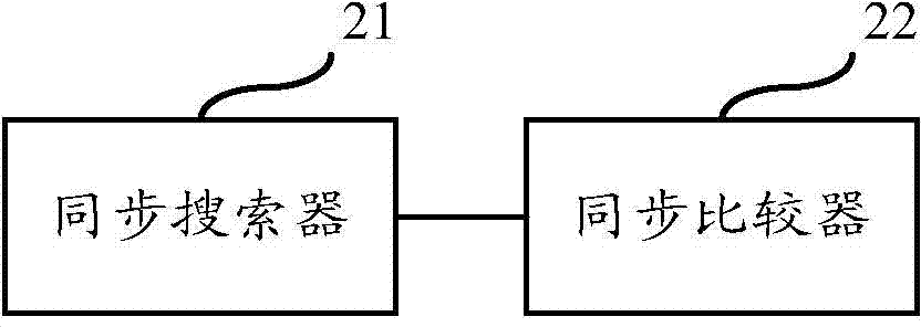 Synchronous frame capturing method and synchronous frame capturing device