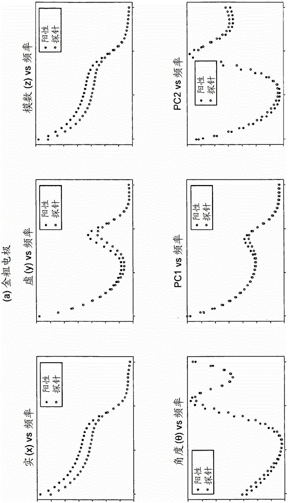 Analyte detection