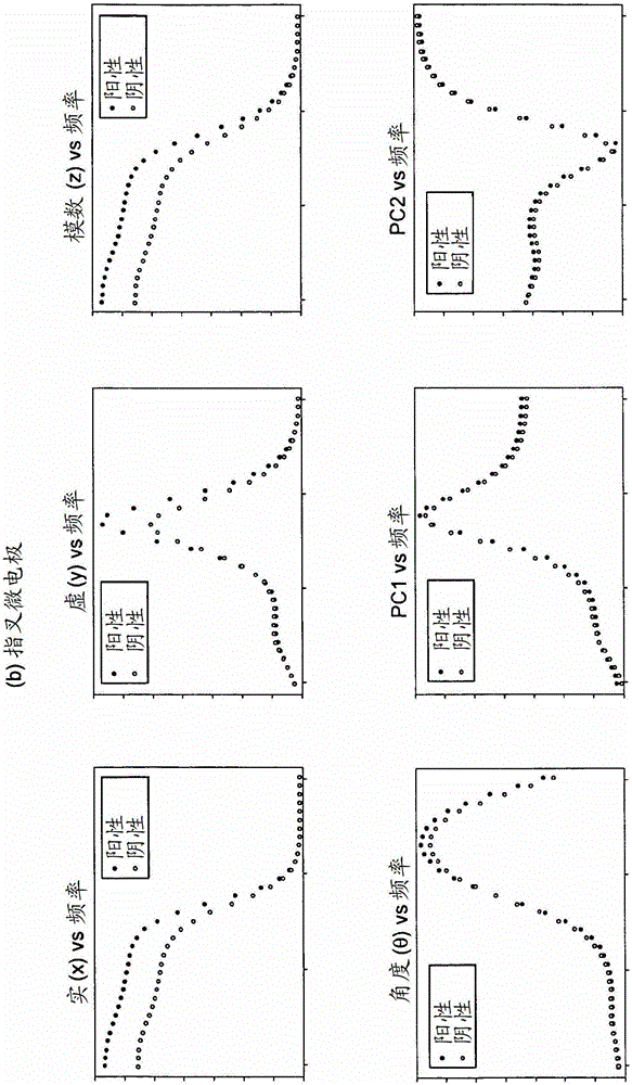 Analyte detection