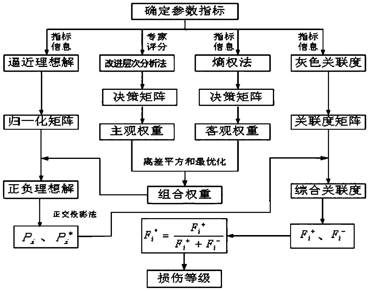 Concrete T-shaped beam post-fire damage evaluation method