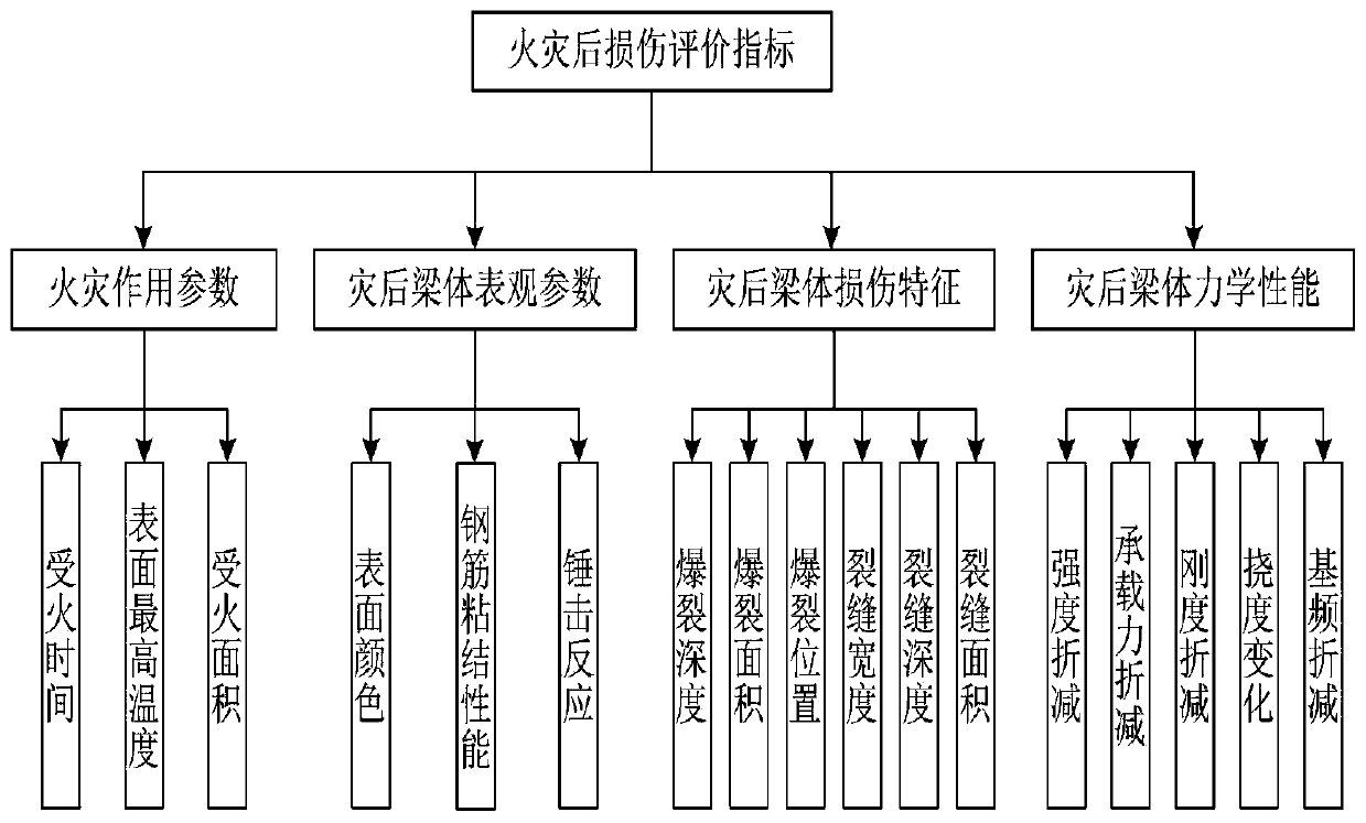 Concrete T-shaped beam post-fire damage evaluation method