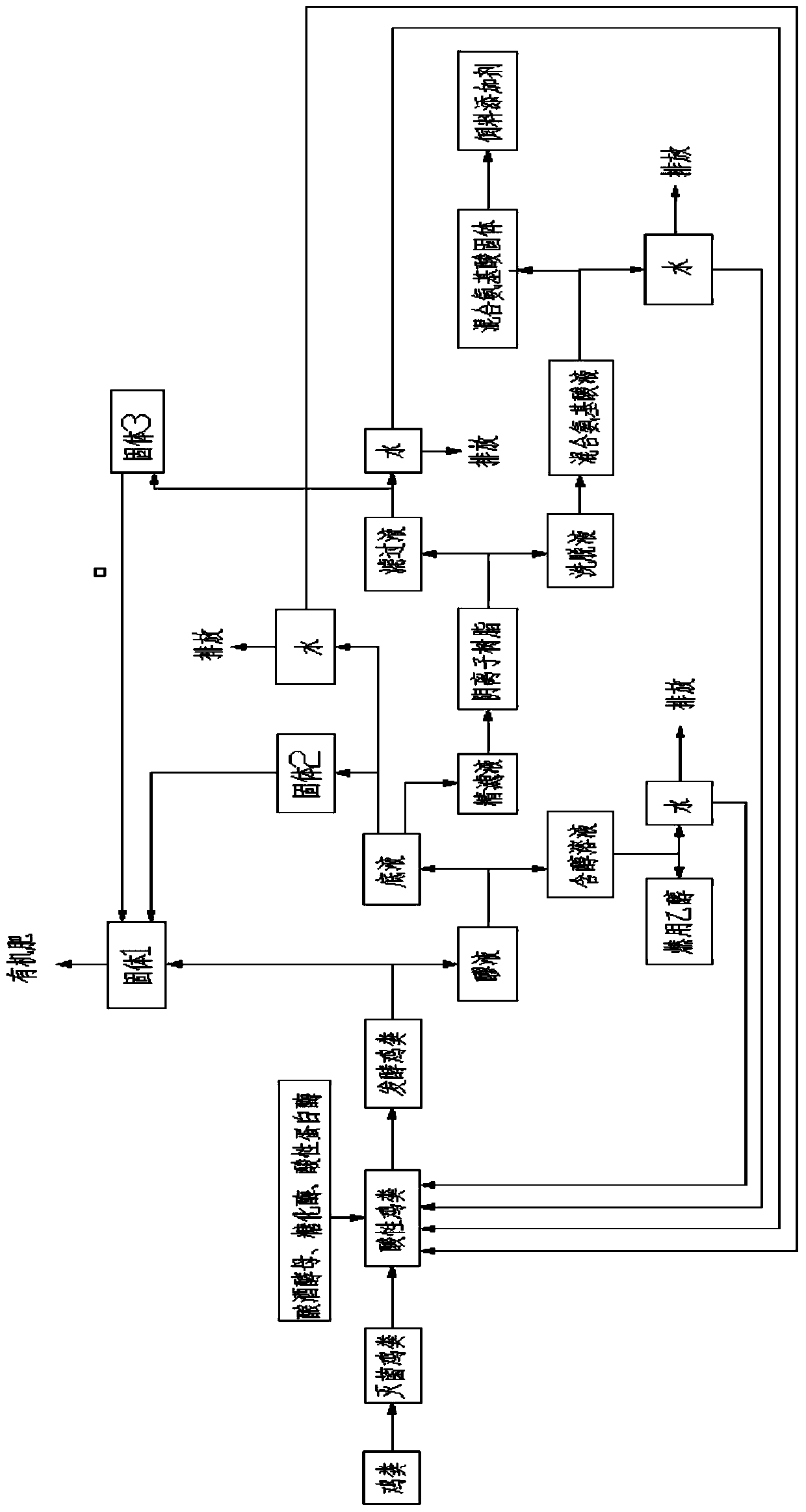 A method for treating environmental pollution of farmed chicken manure by using fermentation and brewing method