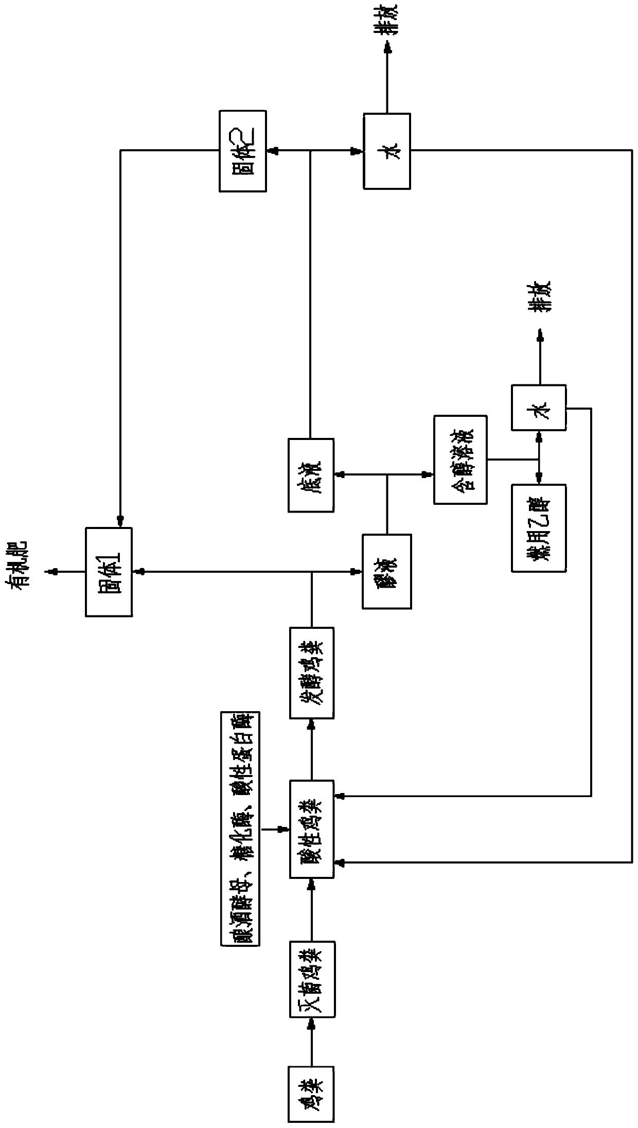 A method for treating environmental pollution of farmed chicken manure by using fermentation and brewing method