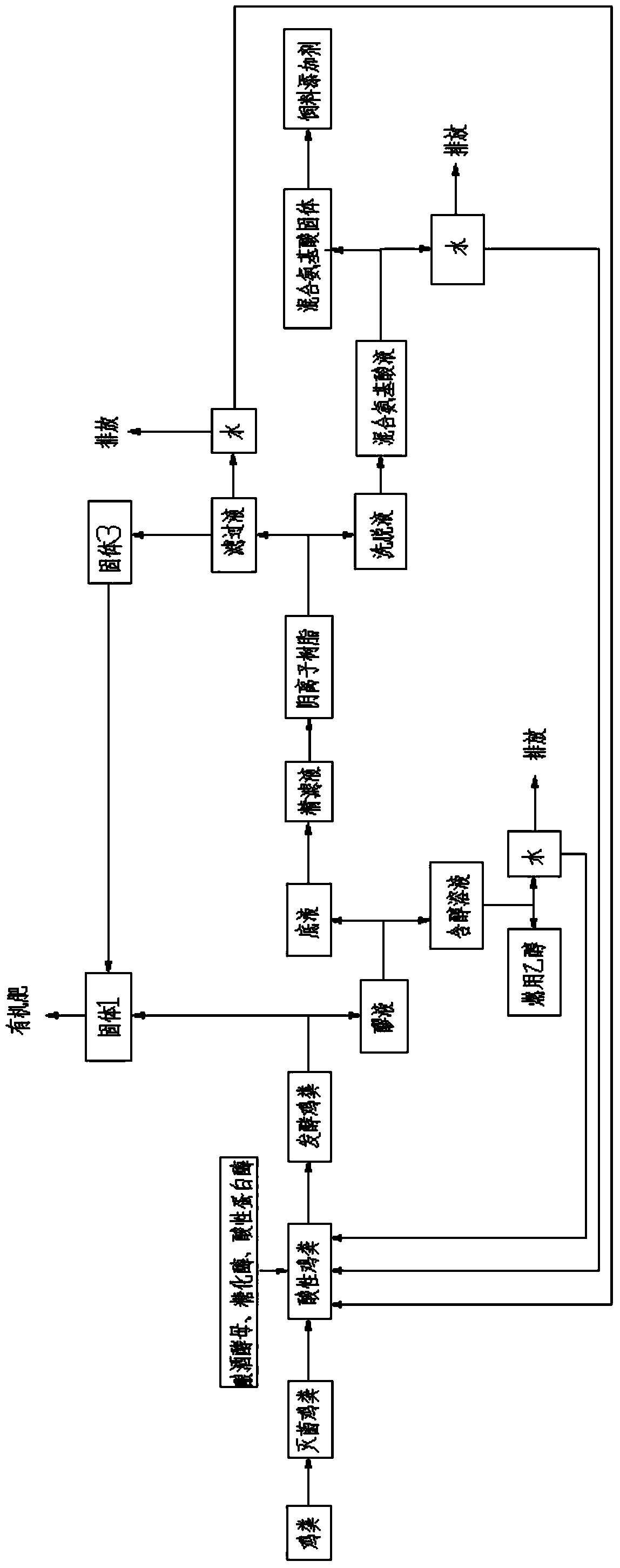 A method for treating environmental pollution of farmed chicken manure by using fermentation and brewing method