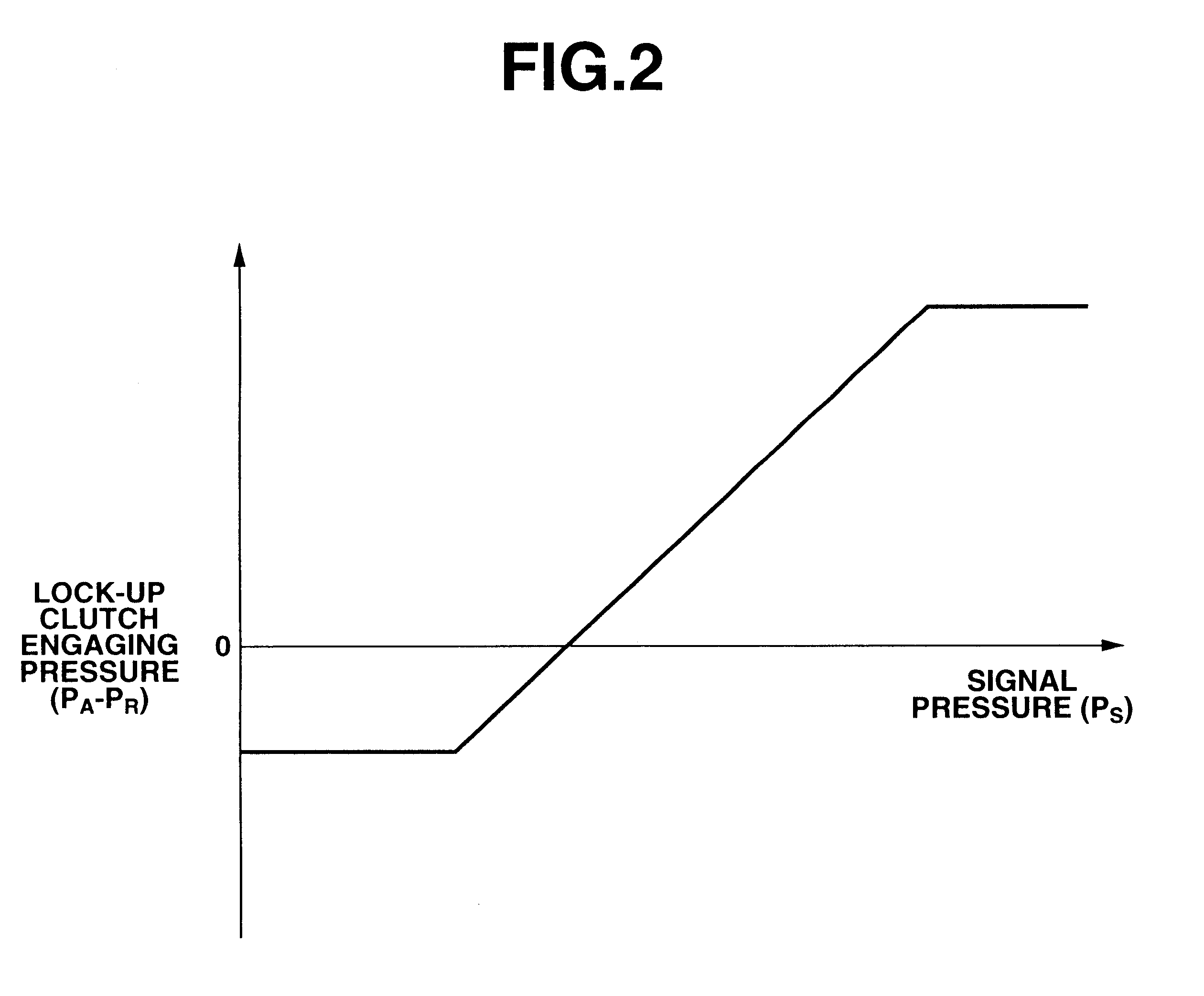 Slip control system of torque converter