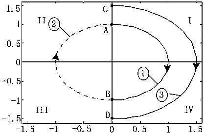 Fault line selection method for resonant grounding system using fuzzy k-means clustering