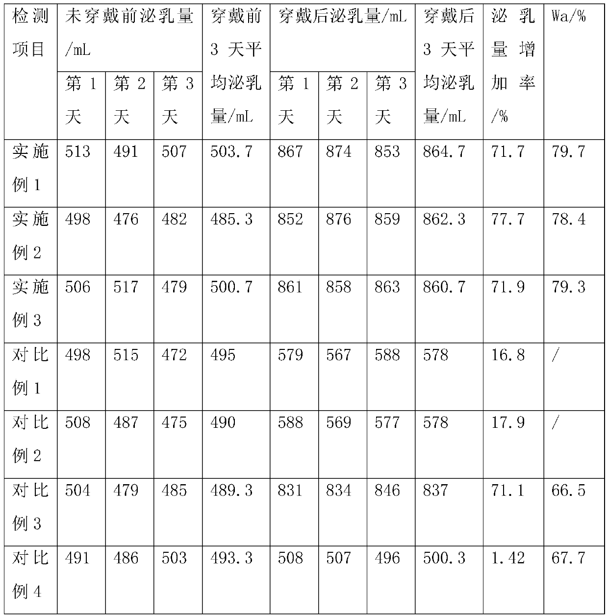 Nursing bra and manufacturing method thereof