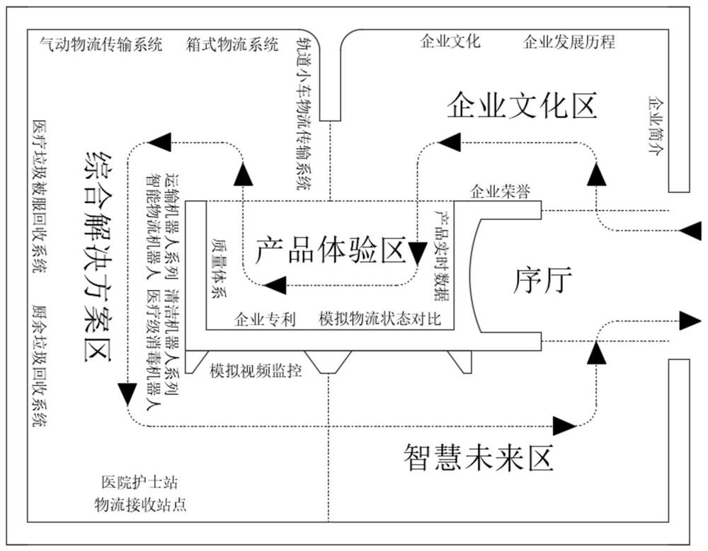 Display center hall based on multimedia interaction and operating system thereof