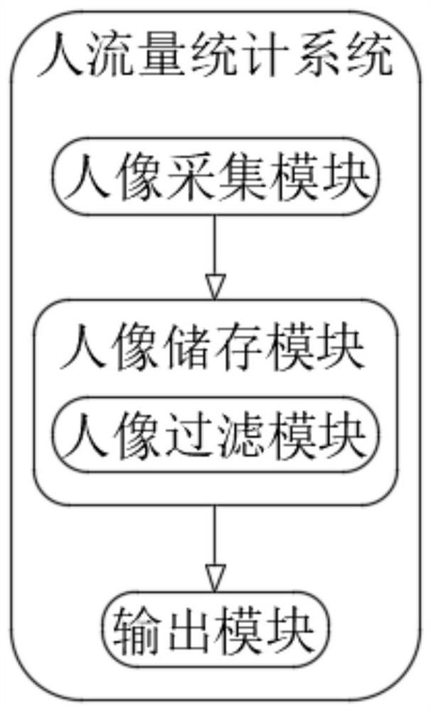 Display center hall based on multimedia interaction and operating system thereof