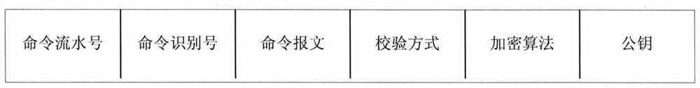 A method for processing the data transmission format of the Internet of Things platform docking