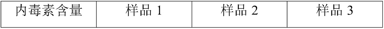 Preparation method of specific endotoxin adsorption membrane and application thereof to field of assisted reproduction