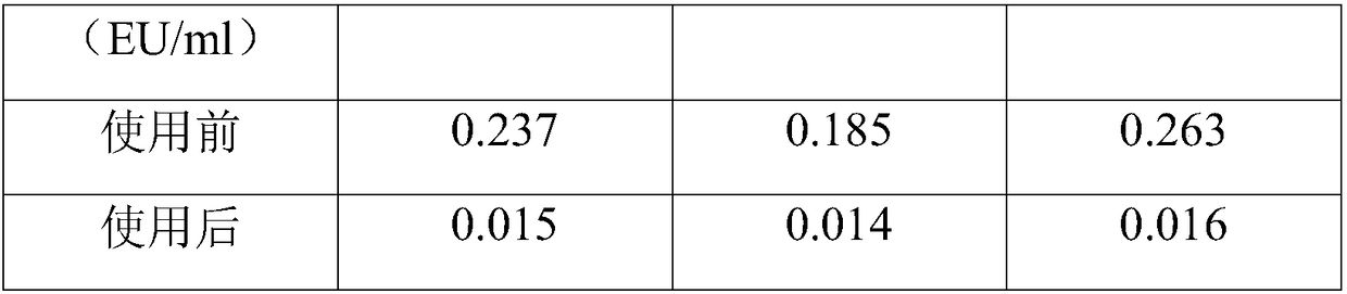 Preparation method of specific endotoxin adsorption membrane and application thereof to field of assisted reproduction