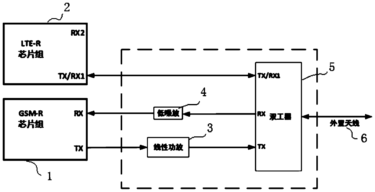 Dual-mode wireless communication device and railway vehicle-mounted equipment formed by the same