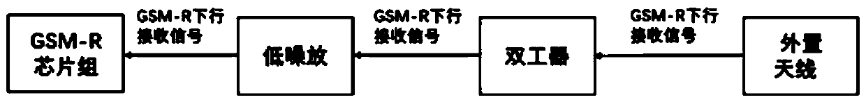 Dual-mode wireless communication device and railway vehicle-mounted equipment formed by the same