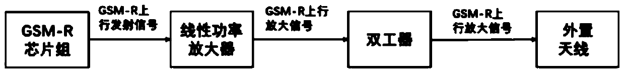 Dual-mode wireless communication device and railway vehicle-mounted equipment formed by the same