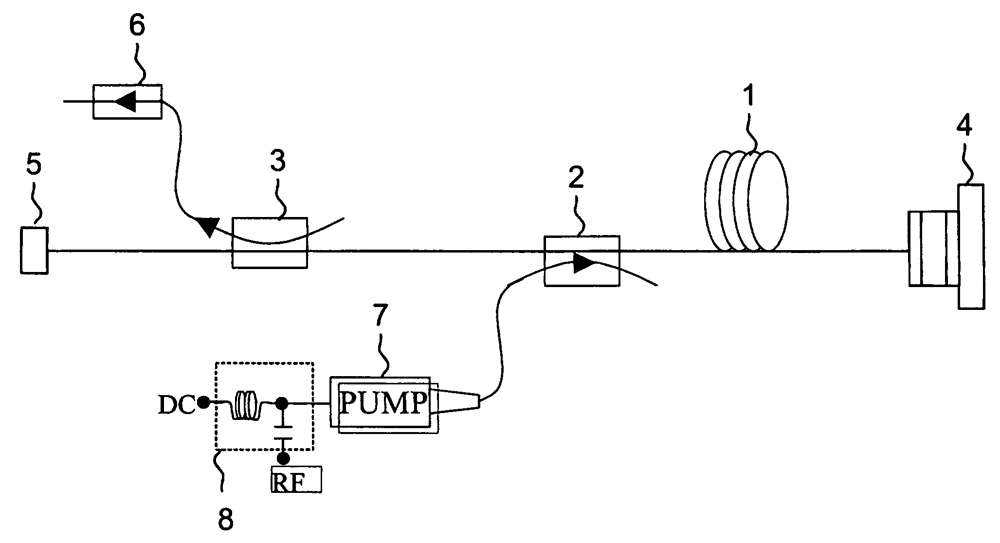 Method for organizing a mode-locked pulse train by pump modulation