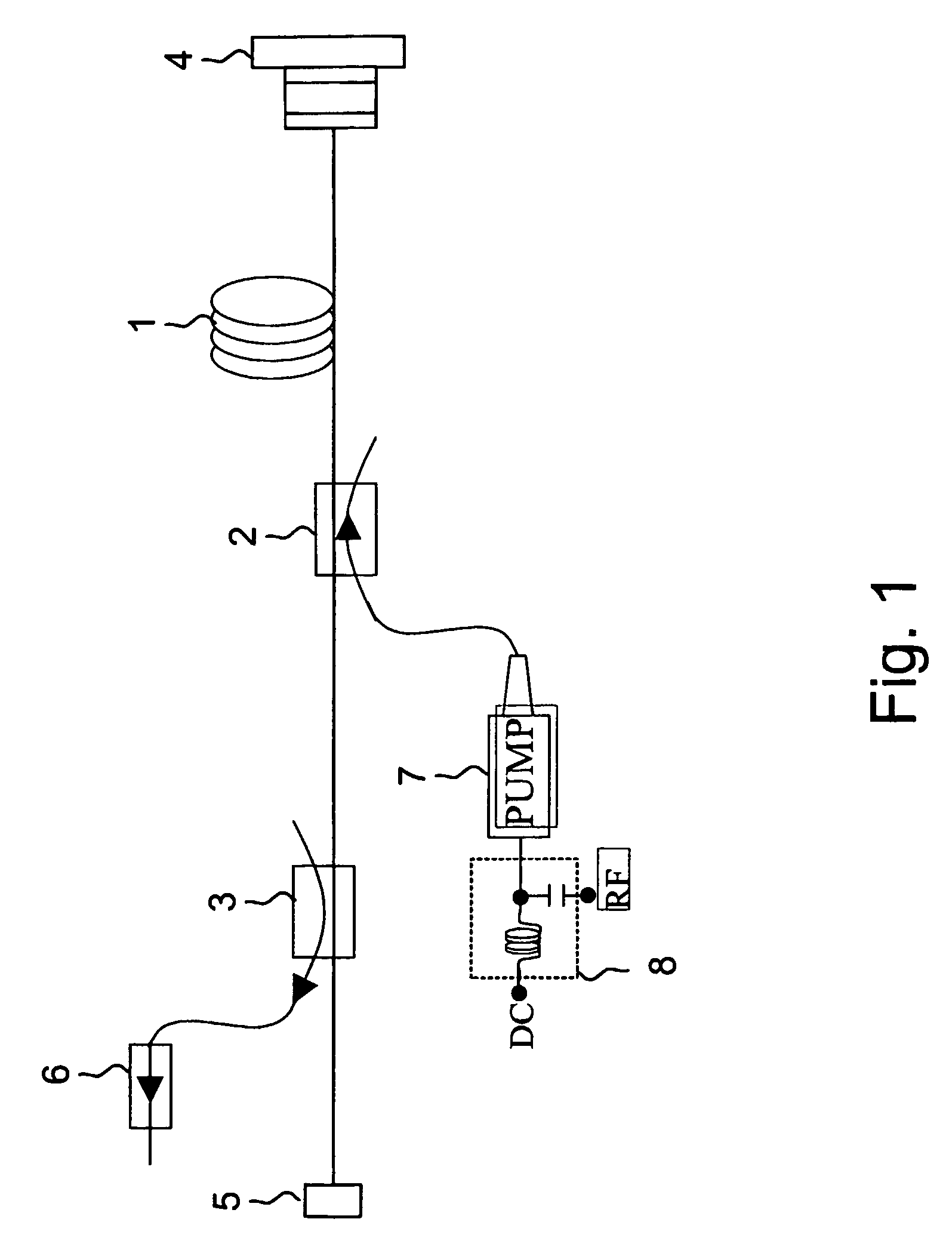 Method for organizing a mode-locked pulse train by pump modulation