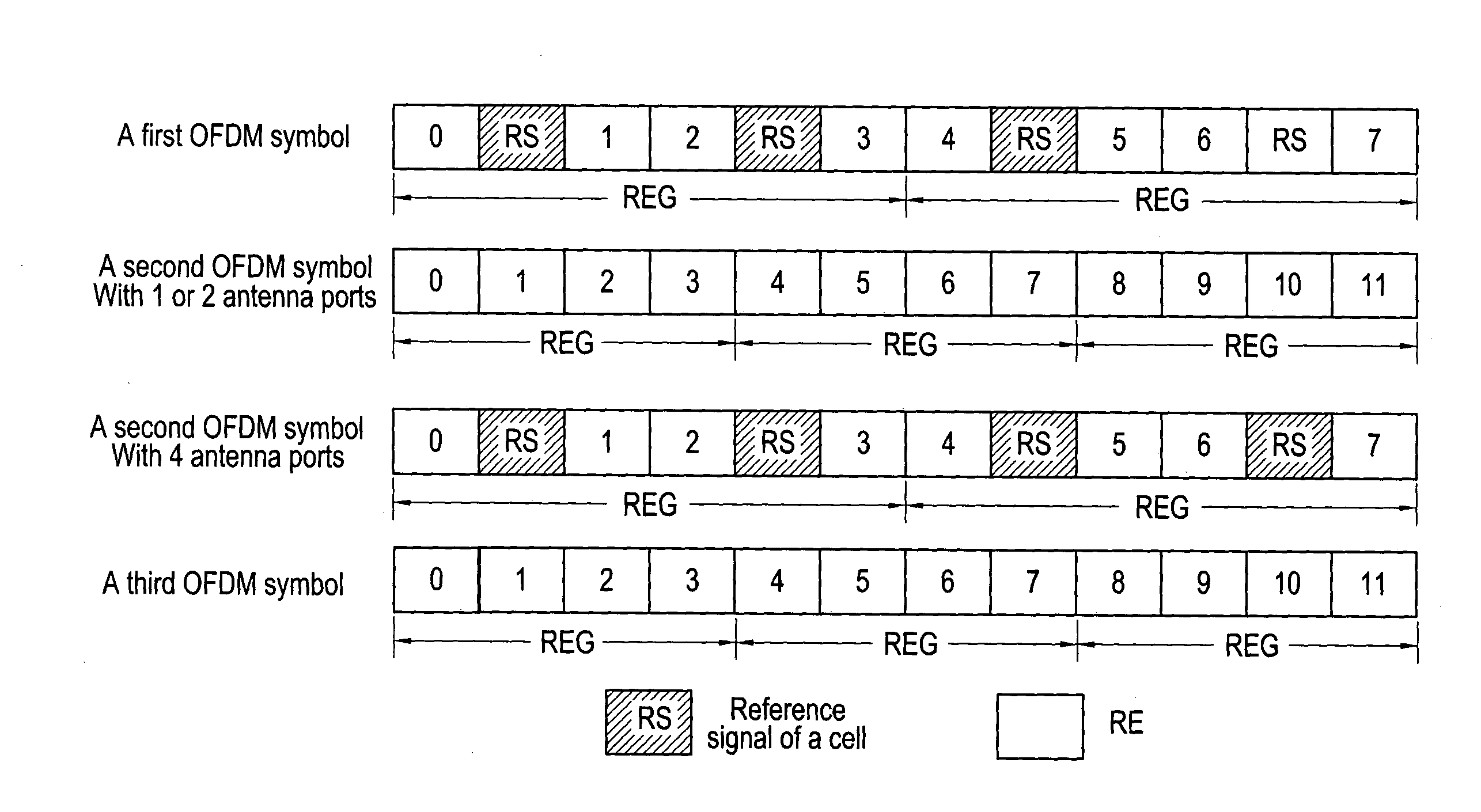 Method and device of resource allocation in physical downlink control channels