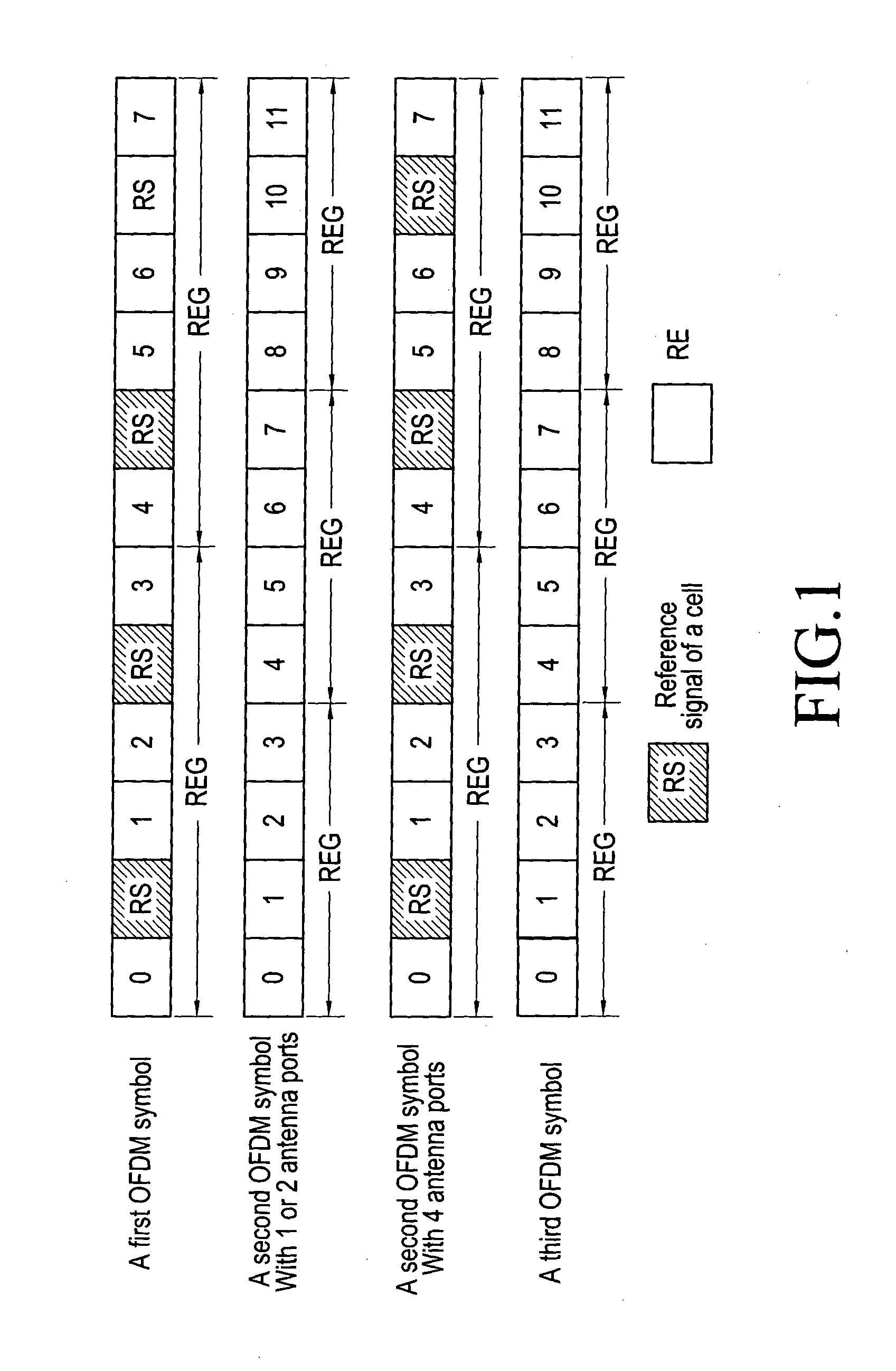 Method and device of resource allocation in physical downlink control channels