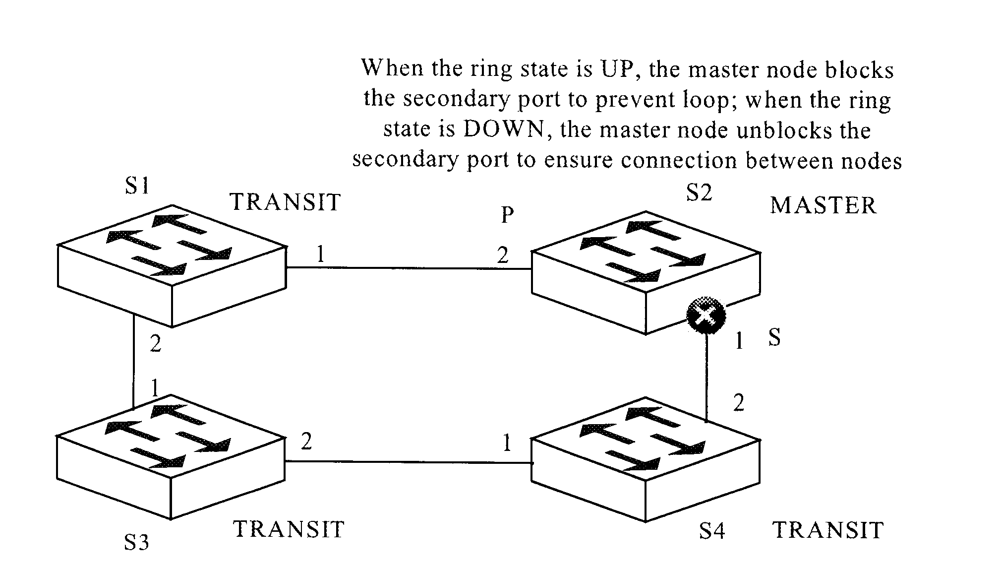 Ethernet ring system, transit node of ethernet ring system and initialization method thereof