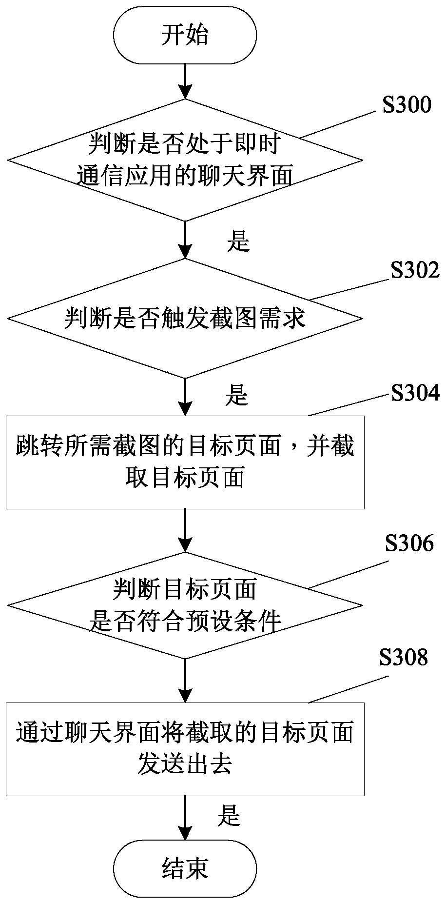 Screenshot processing method, terminal and computer readable storage medium