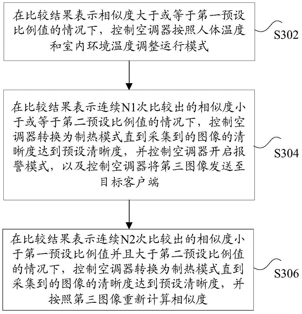 Air conditioner control method and device