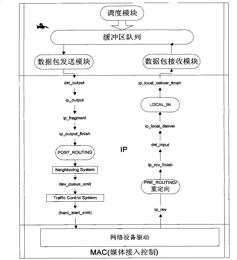 Interference method based on adaptive random-relayed TCP/IP network hidden-time signal path