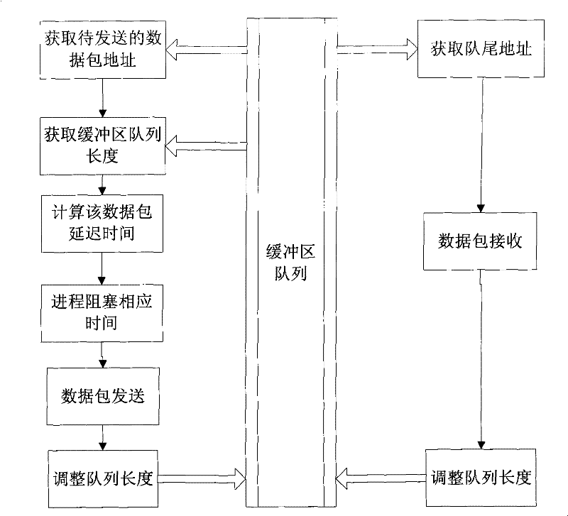 Interference method based on adaptive random-relayed TCP/IP network hidden-time signal path