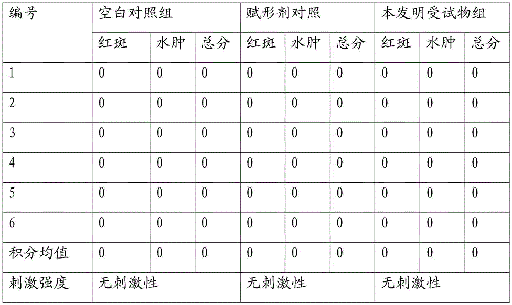 A kind of traditional Chinese medicine suppository for treating women's chronic pelvic inflammatory disease and preparation method thereof