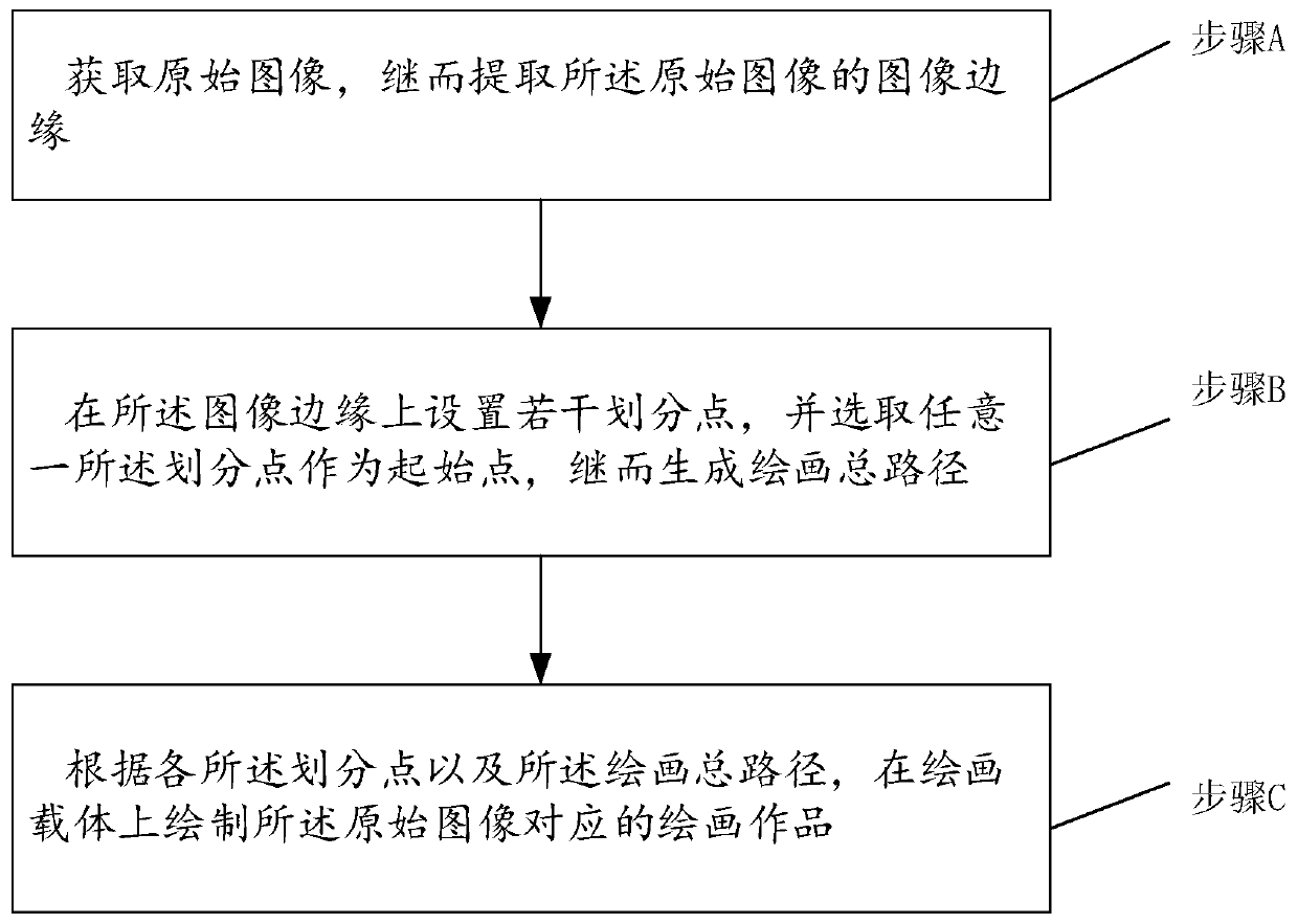 Method and device for generating winding picture, terminal equipment and readable storage medium