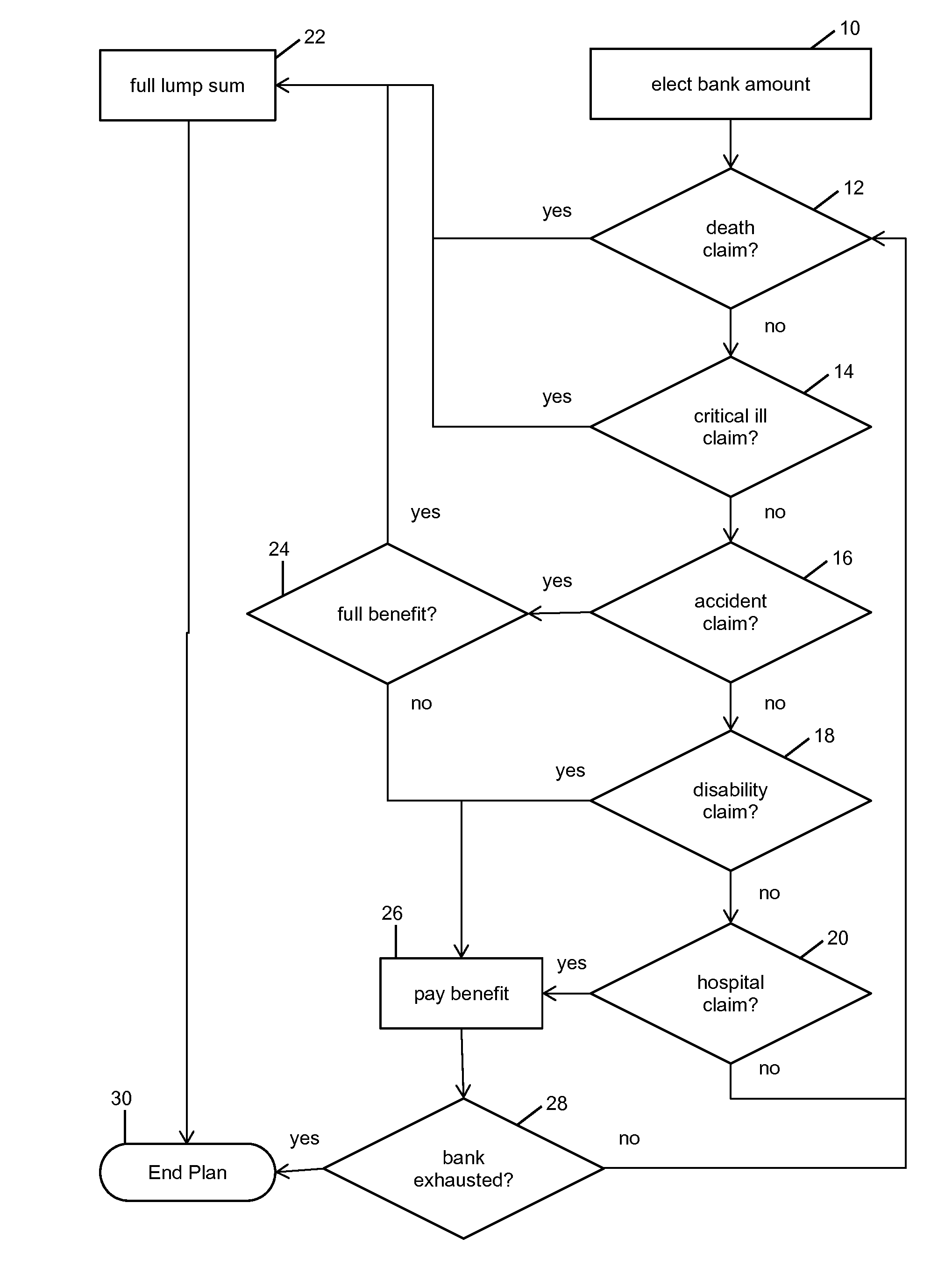 Computerized Composite Risk and Benefits Apparatus and Method