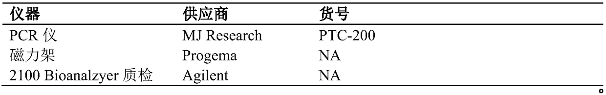 A preparation method of modified dna hybridization probe for targeted hybridization capture