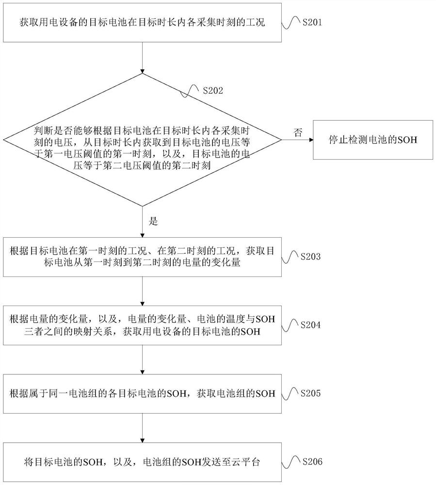 Battery SOH detection method, device and system, medium and program product