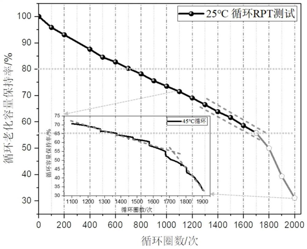 Battery SOH detection method, device and system, medium and program product