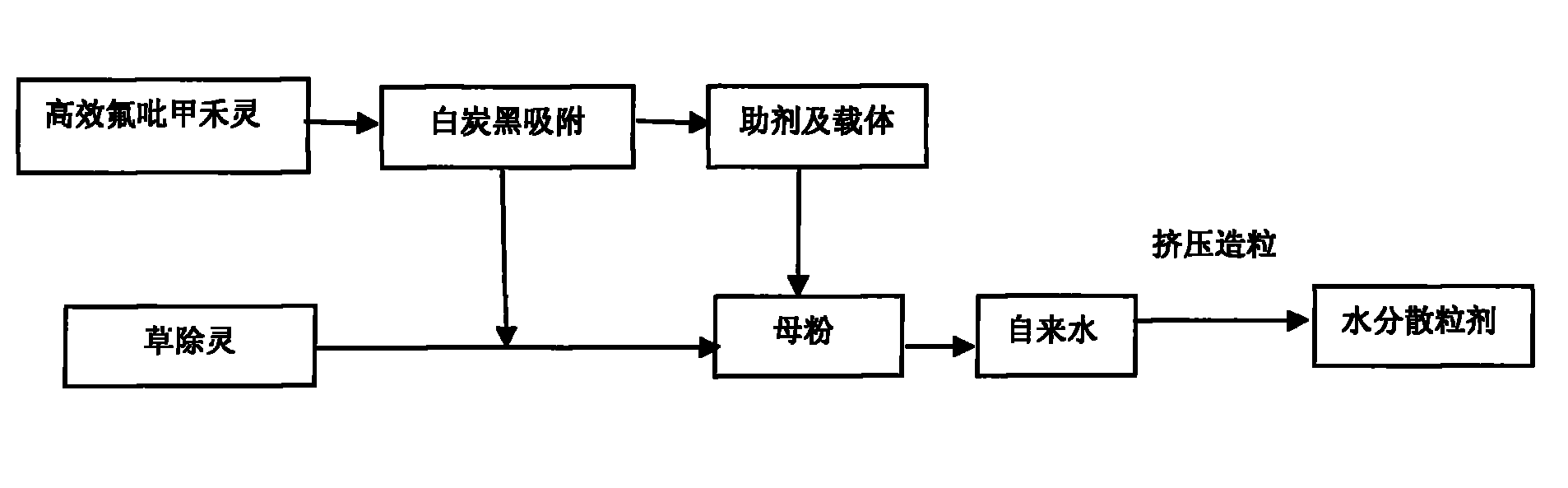 40-percent benazolin and effective haloxyfop water dispersible granule