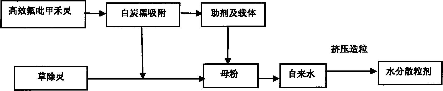 40-percent benazolin and effective haloxyfop water dispersible granule