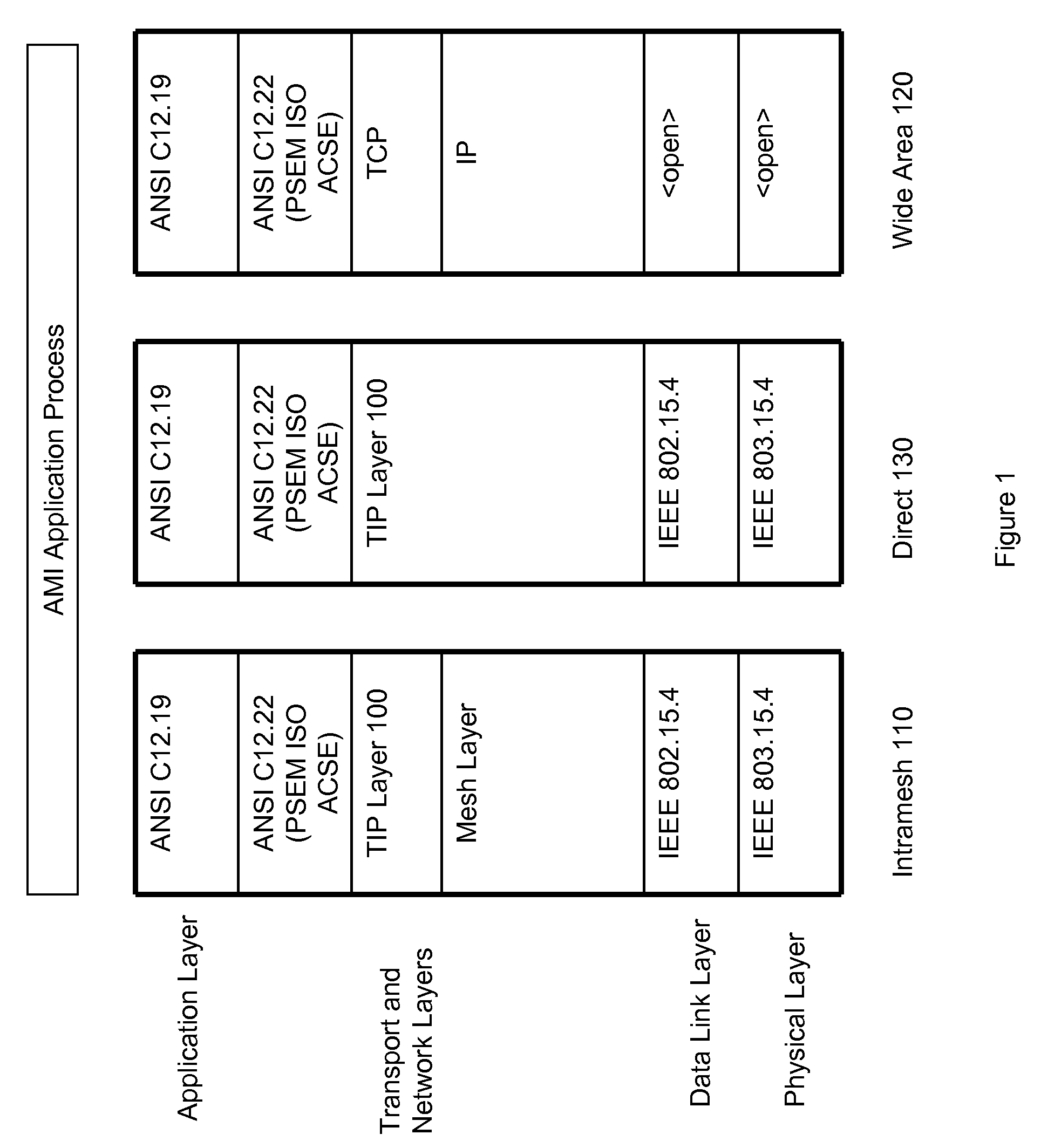 Transport layer and model for an advanced metering infrastructure (AMI) network