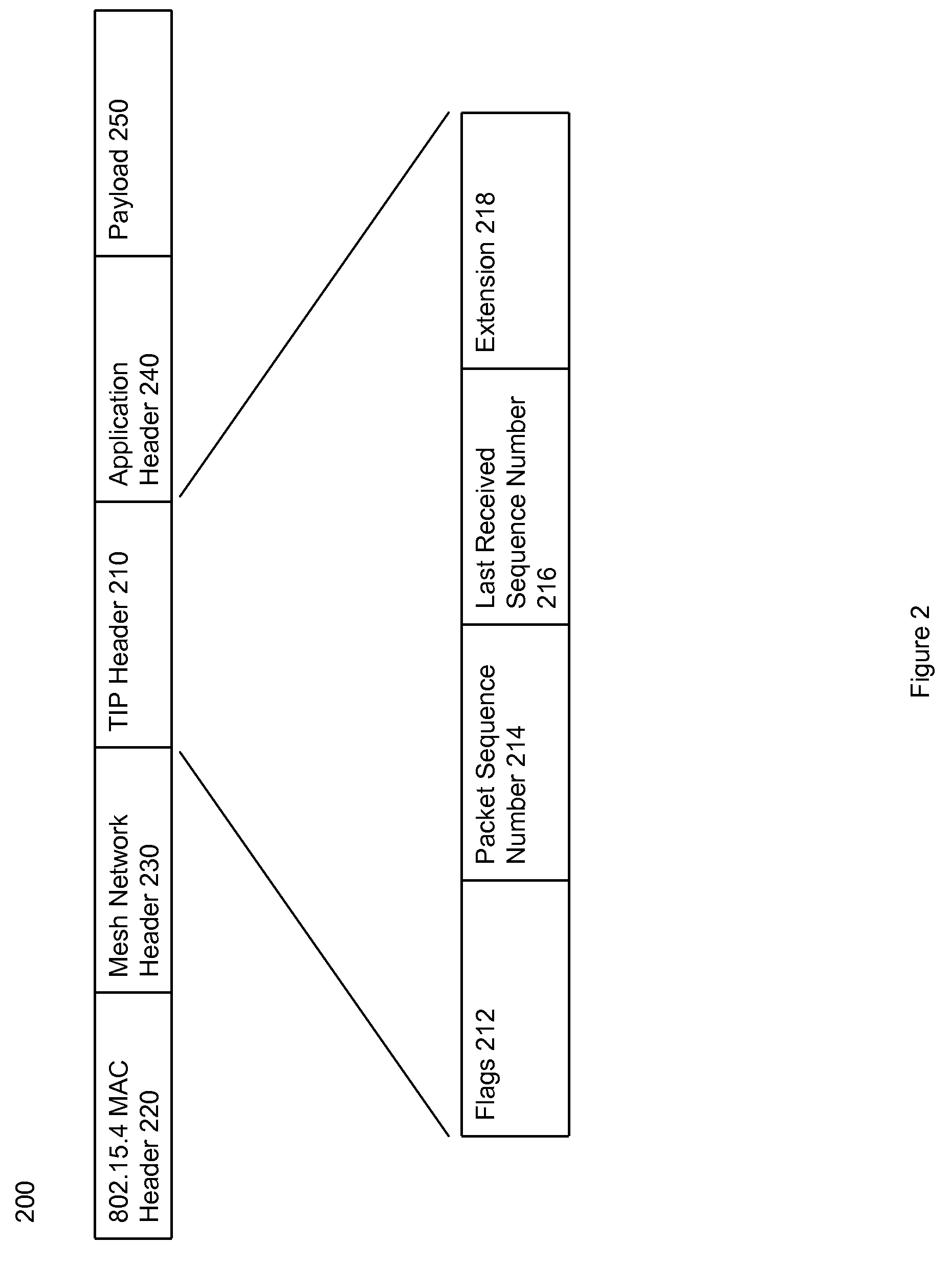 Transport layer and model for an advanced metering infrastructure (AMI) network