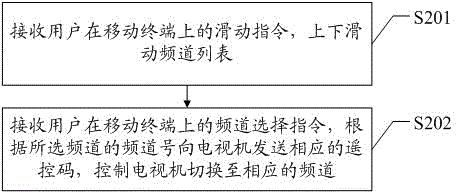 Television program guide remote control method