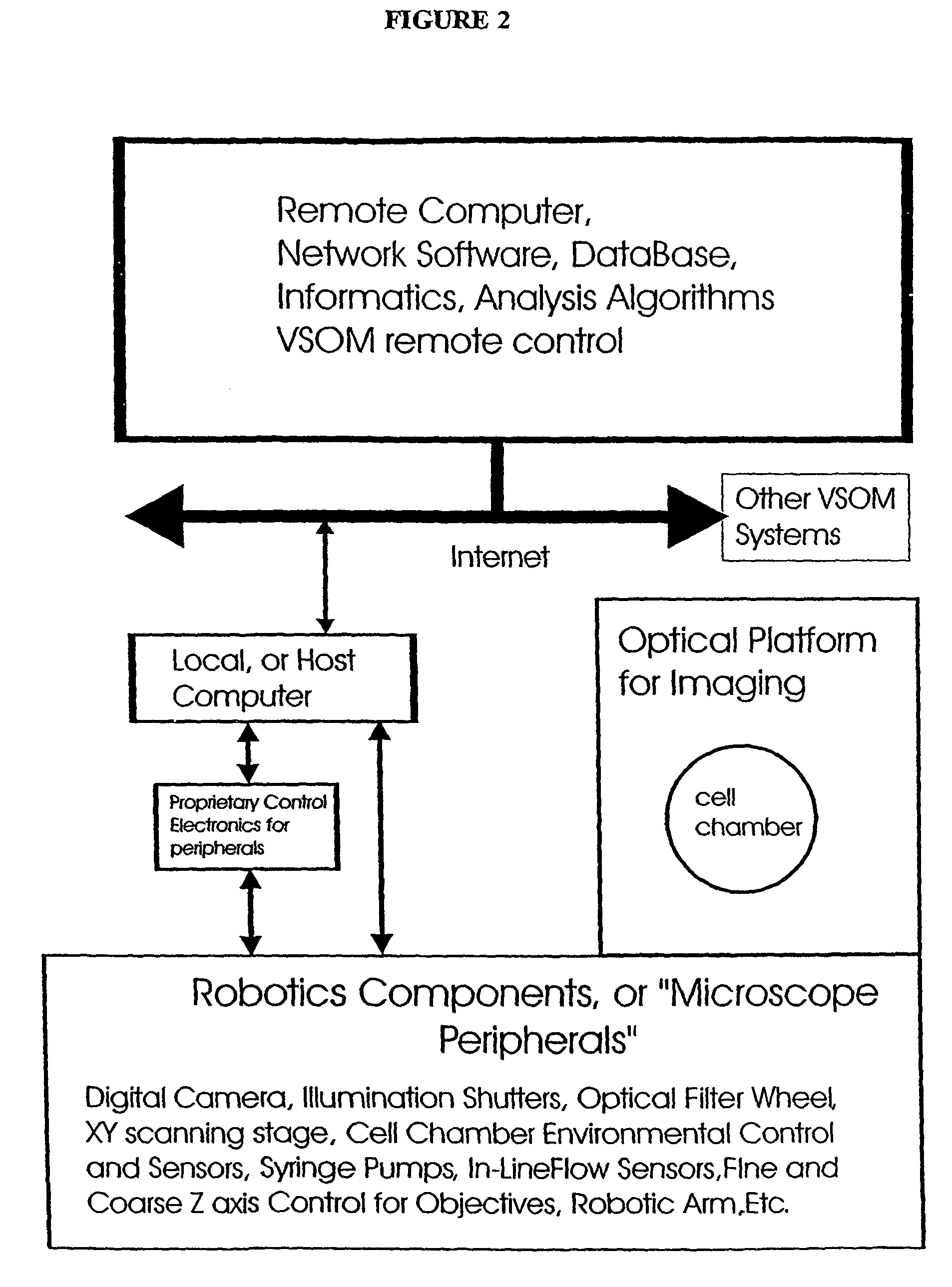 Visual-servoing optical microscopy