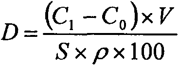 Coating thickness test method