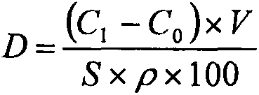 Coating thickness test method