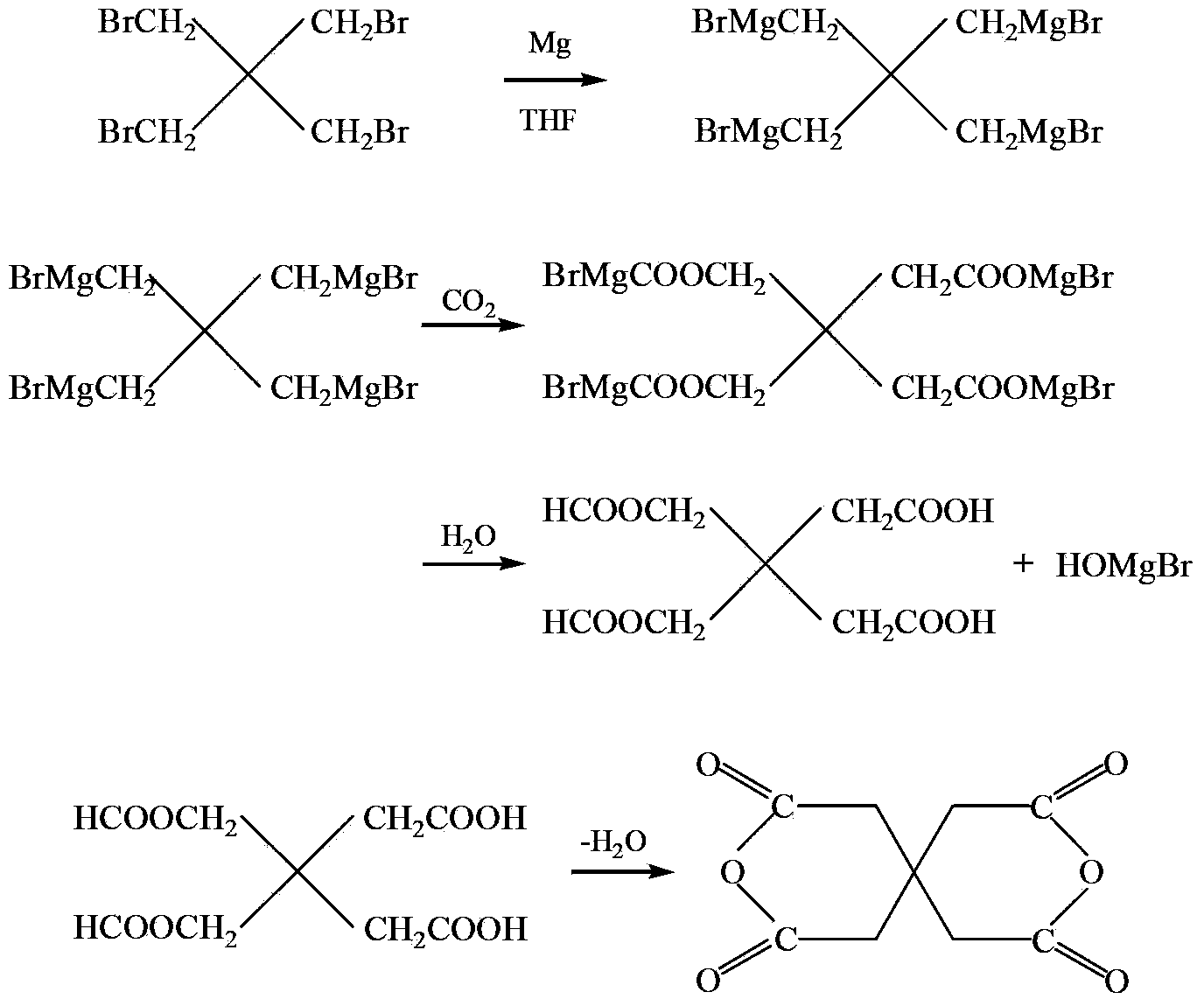 Synthesis method of spiro-compound 2,4,8,10-tetracarbonyl-3,9-dioxaspiro[5,5]undecane