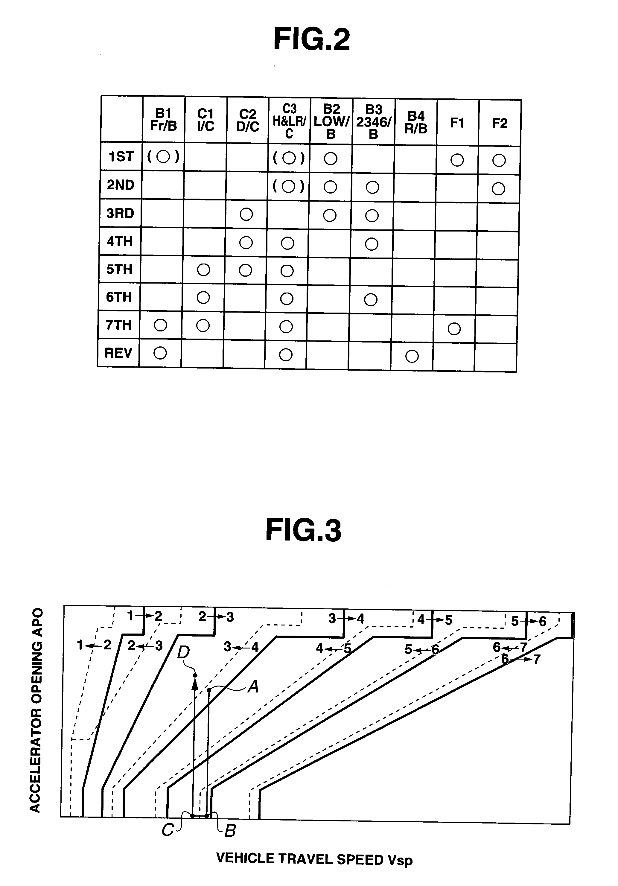 Automatic transmission control apparatus and method