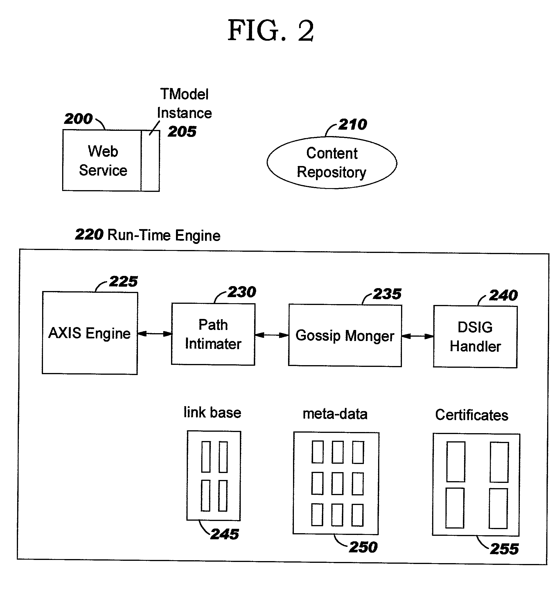 Persisting node reputations in transient network communities